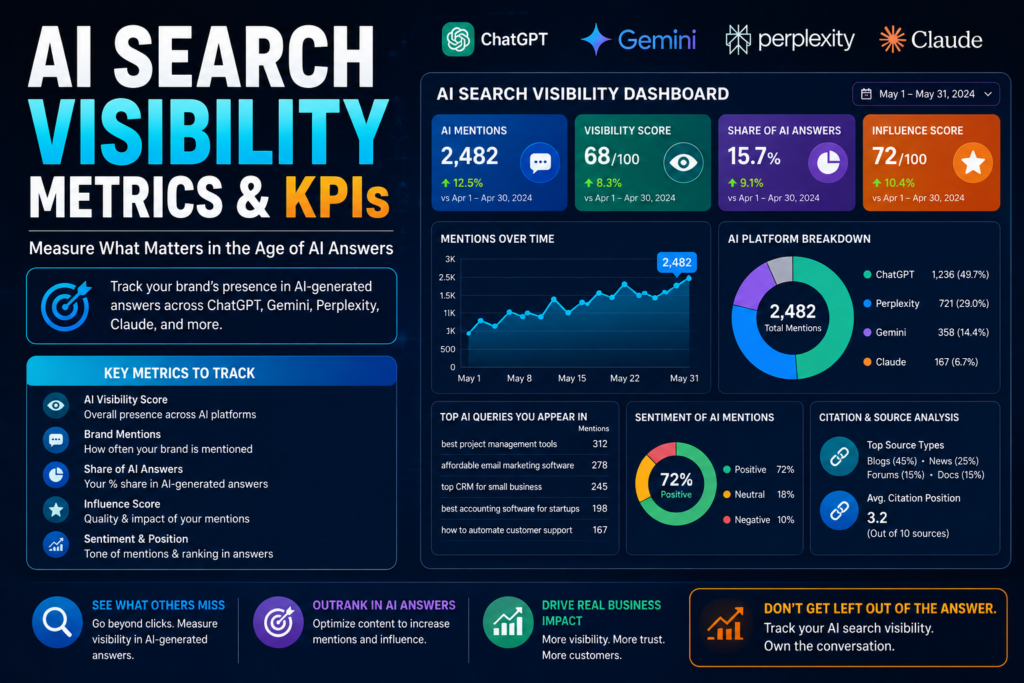How to Measure AI Search Visibility: Metrics & KPIs for 2026 ai search visibility metrics kpis